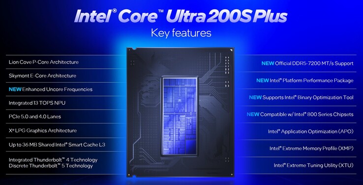 Обновление Intel Arrow Lake - характеристики (Источник: Intel)