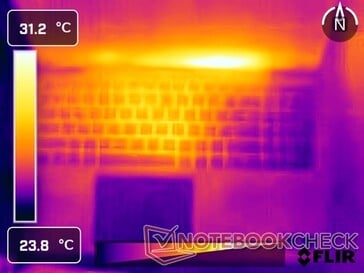 Система простаивает: Верхняя часть