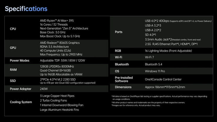 Полные характеристики мини-ПК