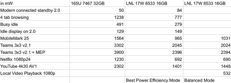 Intel Lunar Lake в сравнении с Meteor Lake (изображение Jaykihn)