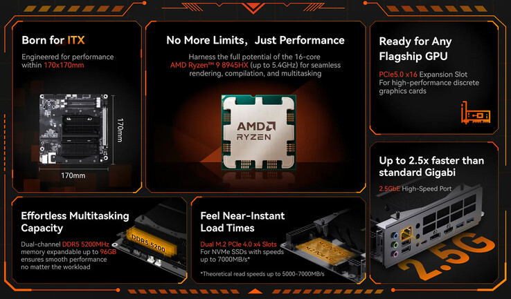 Основные характеристики BD895i SE (Источник изображения: Minisforum)