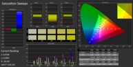 CalMAN ColorChecker, после калибровки