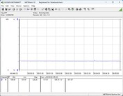 Система тестирования энергопотребления - Cinebench-R23-1T