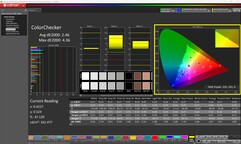 Стандартный режим ColorChecker