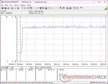 Prime95+FurMark стресс начался на отметке 10s