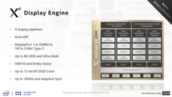 Слайд о возможностях отображения, встроенных в Xe LP (Изображение: Intel)