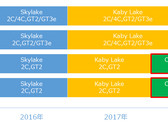 Новые сведения о Intel Coffee Lake (Источник: PC Watch)