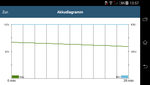 GFXBench 3.0: battery test