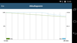 GFXBench 3.0: тест аккумулятора