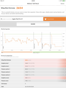 Бенчмарк 3DMark Sling Shot Extreme после периода длительной нагрузки