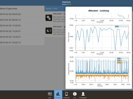 Бенчмарк GFXBench 3.1 Metal: тестирование батареи