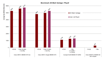 3D Mark Vantage тест