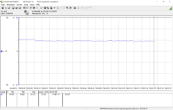 Энергопотребление во время теста в 3DMark 06 (1-ый запуск): 22 Вт в начале и снижение до 18 Вт.