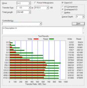 Результат ATTO Disk