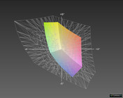 L50-A-10Q vs. Adobe RGB