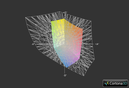 ThinkPad X1 и спектр AdobeRGB (прозр)