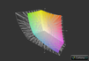 Отображение цветов спектра AdobeRGB