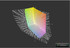 Отображение цветов спекта AdobeRGB