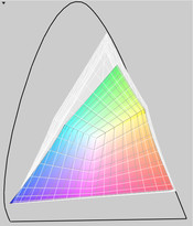 Adobe RGB (показано прозрачным) и MBP 17