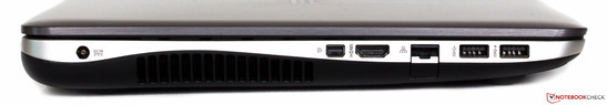 Слева: разъем питания, mini-DisplayPort, HDMI, Ethernet, 2 USB 3.0