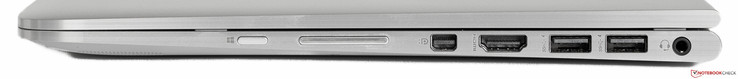 Слева: кнопка Windows, регулятор громкости, Mini-DisplayPort, HDMI, 2x USB 3.0, аудиопорт