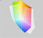 Asus X53E vs. sRGB(t)