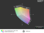 Asus U30SD vs. sRGB (t)