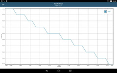 GFXBench: Расход заряда батареи