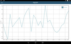 GFXBench: Быстродействие