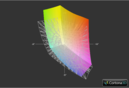 Ativ Book 7: покрытие цветового спектра sRGB