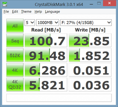 Передача данных через USB 3.0, порт ноутбука