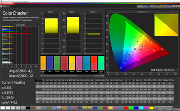 Тест CalMAN ColorChecker (максимальный цветовой баланс, цветовое пространство: AdobeRGB)