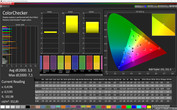 ColorChecker (режим: сбалансированный, сравнение с sRGB)