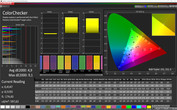 ColorChecker (в сравнении с sRGB; цветовой профиль: сбалансированный)