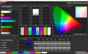 Colorspace (в сравнении с sRGB; цветовой профиль: сбалансированный)