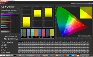 CalMan ColorChecker (sRGB)