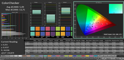 ColorChecker (AdobeRGB)