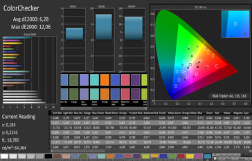 ColorChecker (AdobeRGB)