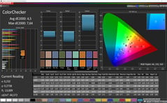 ColorChecker (профиль "Basic", пространство Adobe RGB)