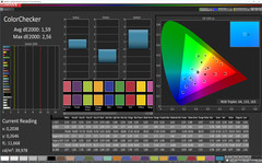 ColorChecker (профиль "Photo", пространство Adobe RGB)