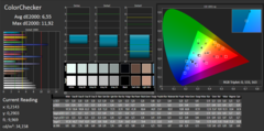 CalMAN ColorChecker