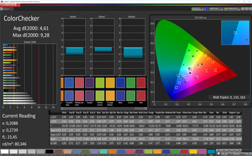 ColorChecker (sRGB)