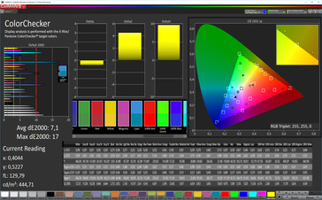 Тест CalMAN Color Accuracy (цветовое пространство sRGB)