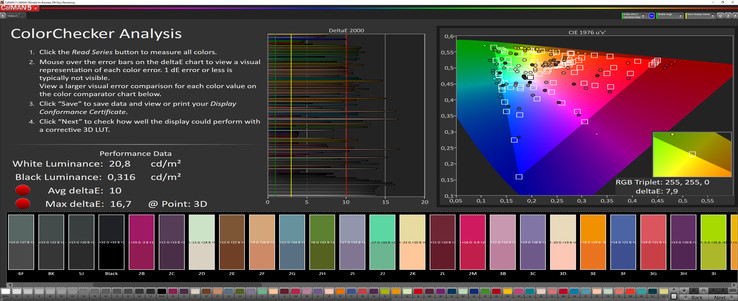 CalMAN ColorChecker (sRGB): проецирование с расстояния 1.8 метра