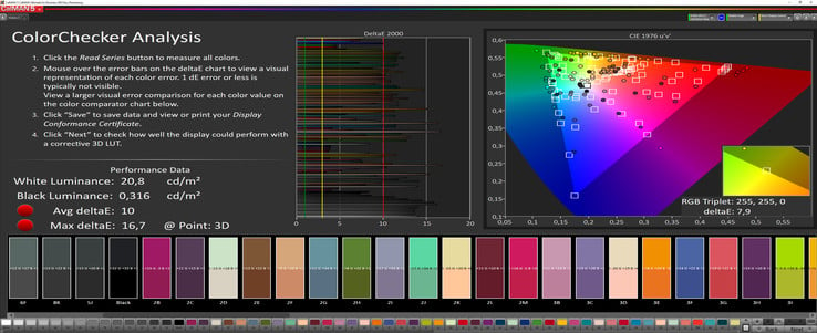 CalMAN ColorChecker (sRGB): проецирование с расстояния 1.8 метра