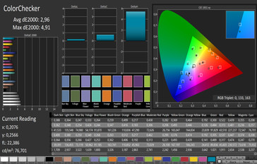 ColorChecker (sRGB)