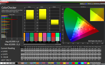 Color Checker (ориентация на sRGB)