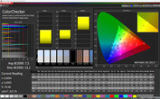 CalMAN ColorChecker