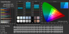 Тест CalMAN - ColorChecker