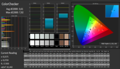 CalMAN ColorChecker